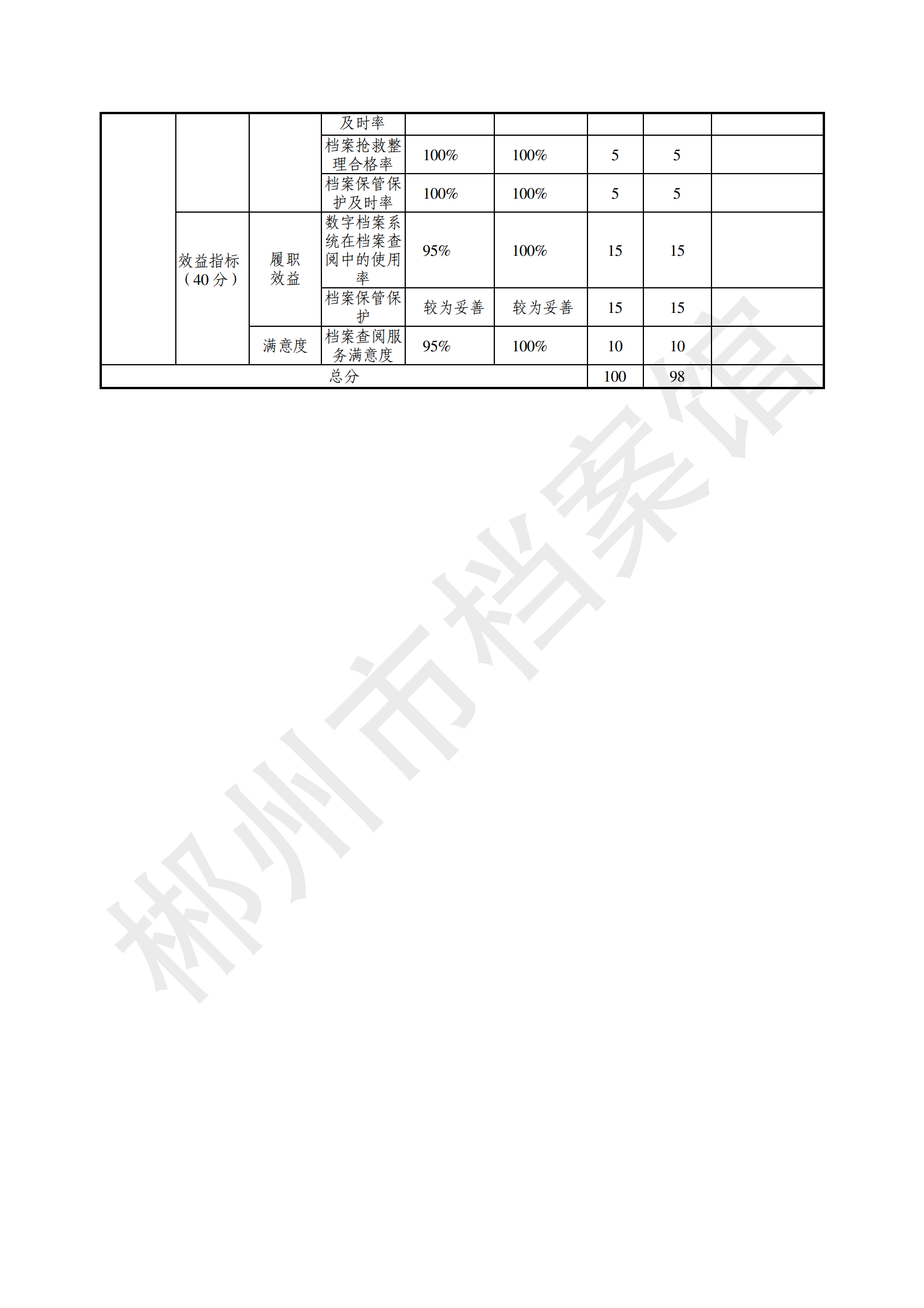 2022年度郴州市档案馆绩效自评报告(上传系统的版本）_12.png