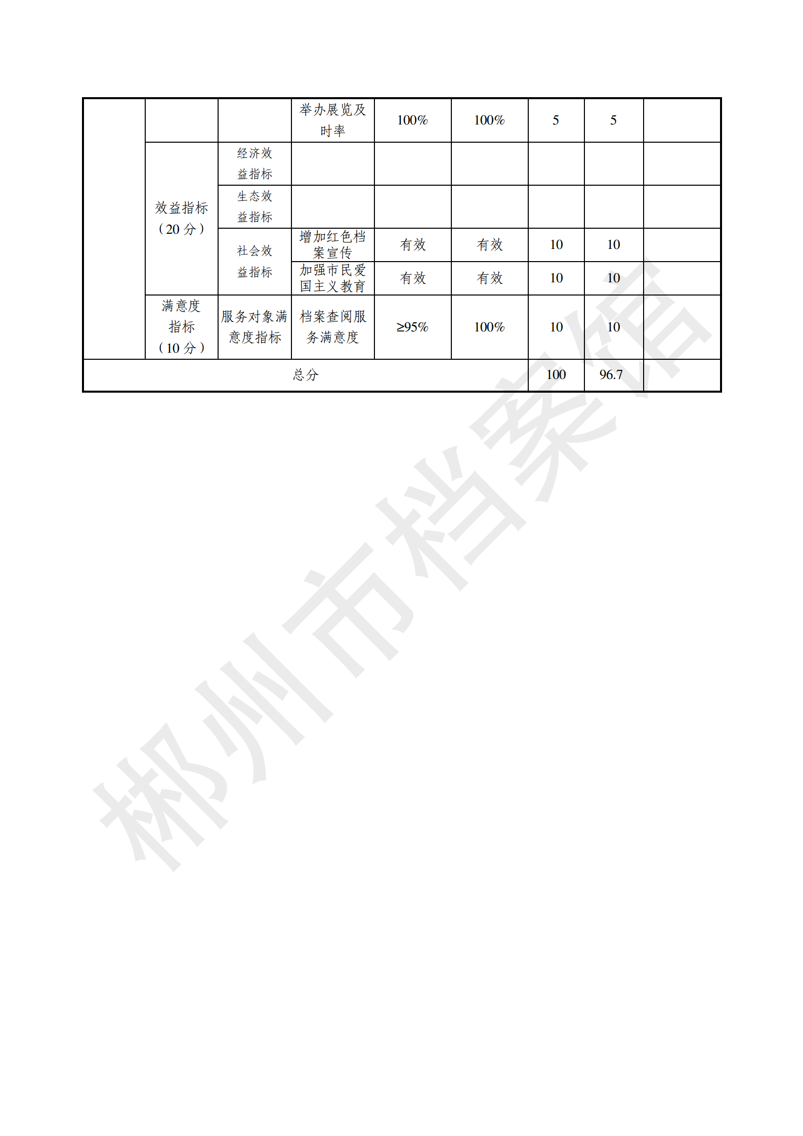 2022年度郴州市档案馆绩效自评报告(上传系统的版本）_23.png