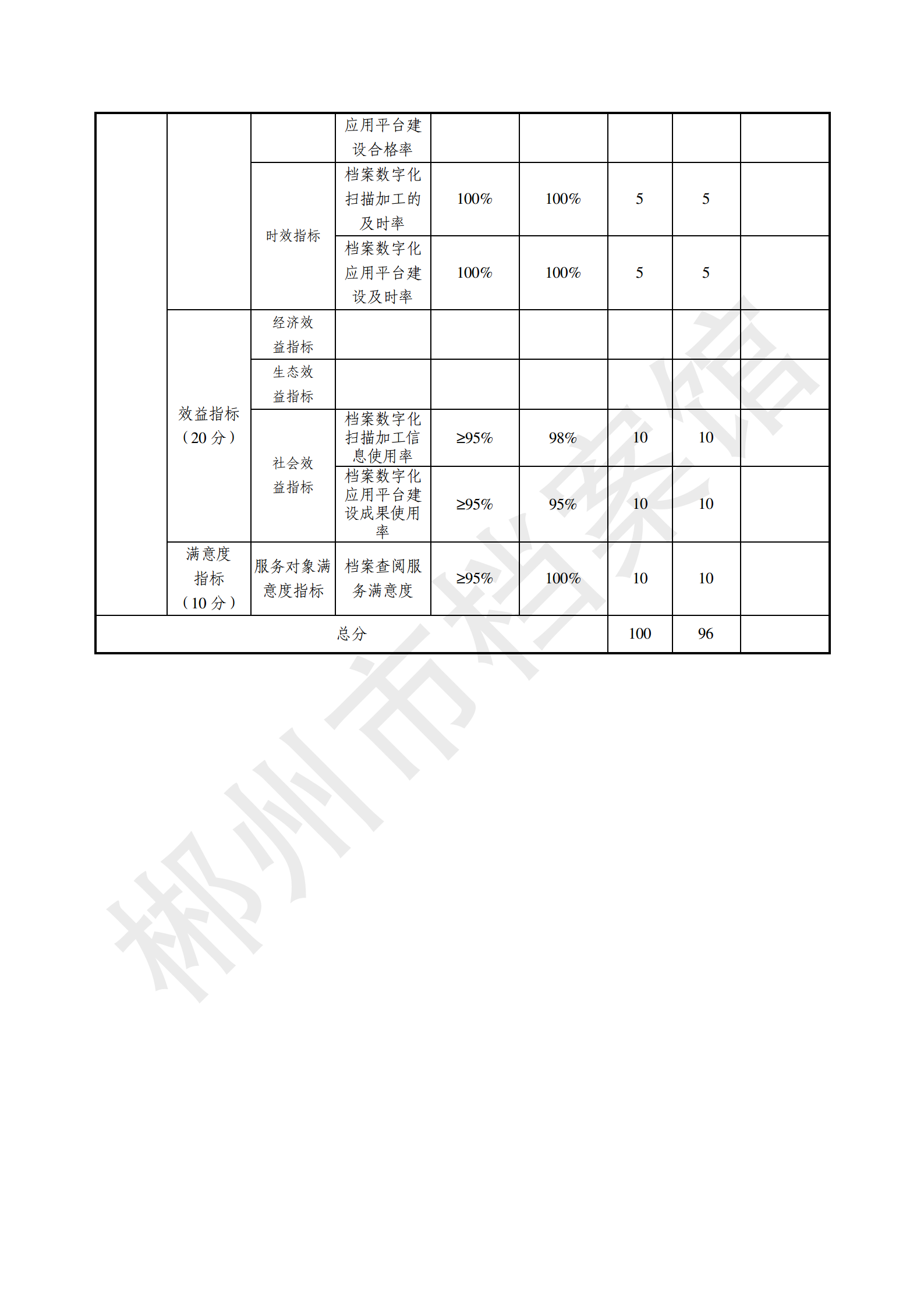 2022年度郴州市档案馆绩效自评报告(上传系统的版本）_25.png