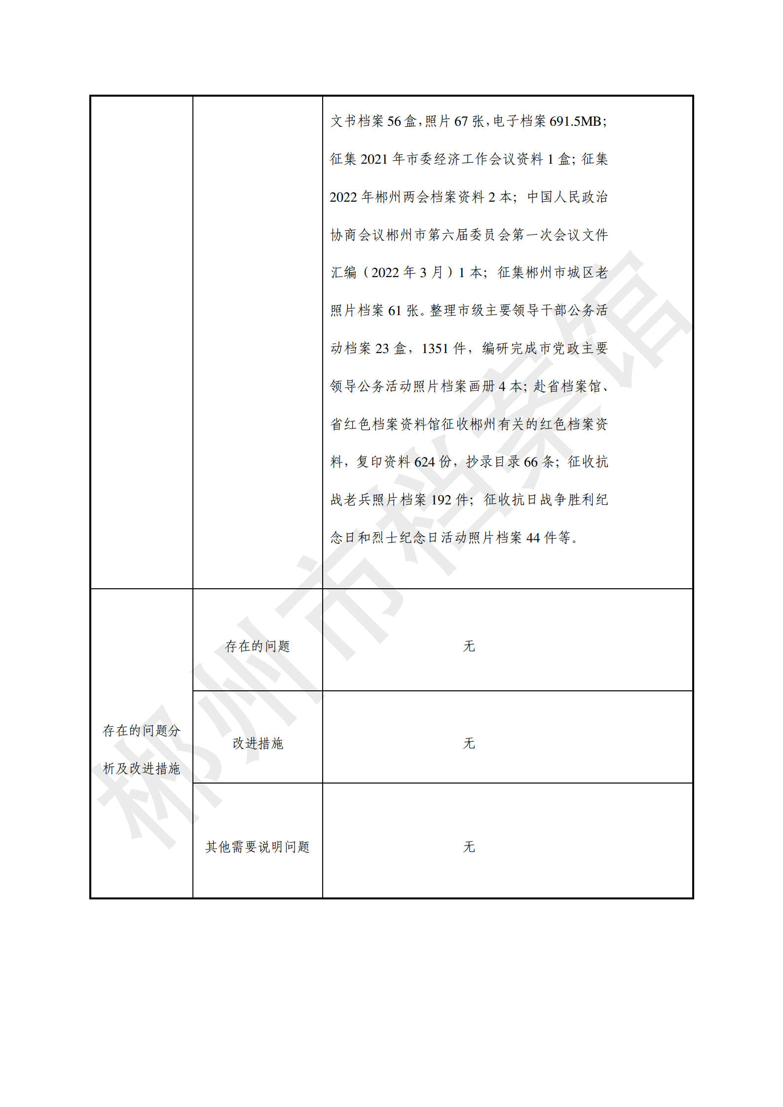 2022年度郴州市档案馆绩效自评报告(上传系统的版本）_19.png