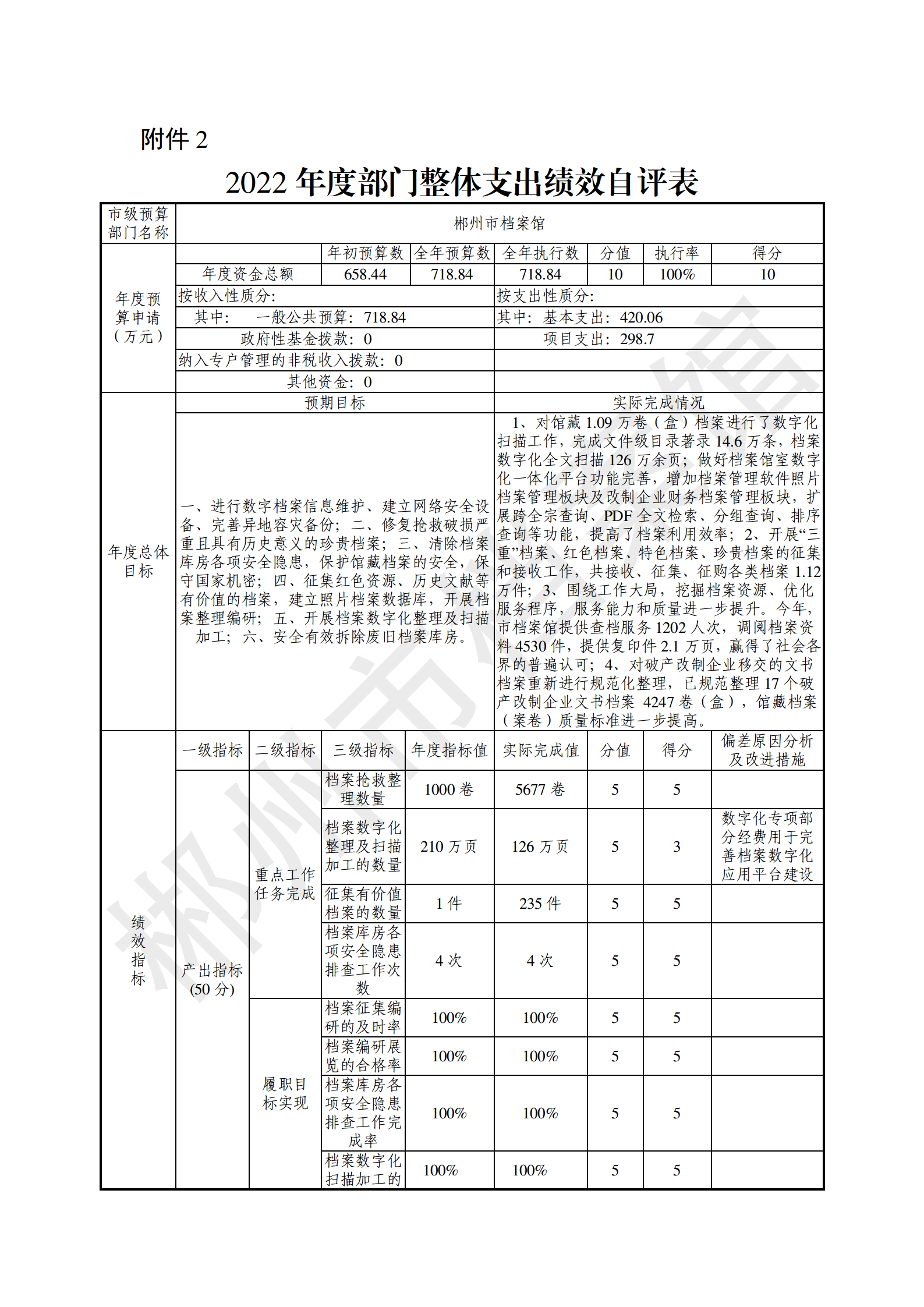 2022年度郴州市档案馆绩效自评报告(上传系统的版本）_11.png