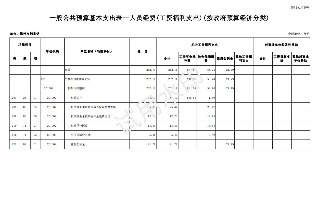 2024年郴州市档案馆单位预算公开_27.jpg