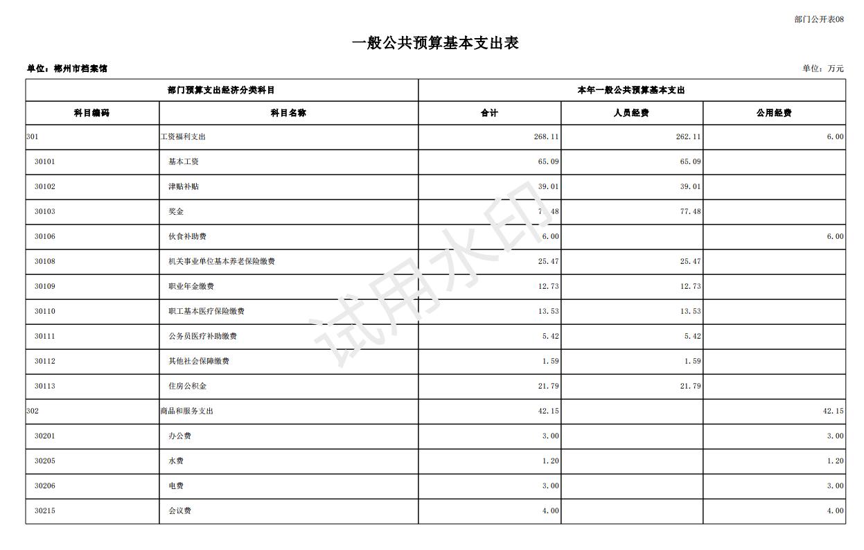 2024年郴州市档案馆单位预算公开_25.jpg