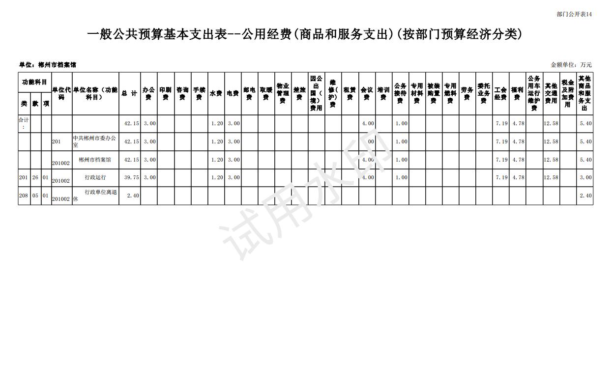 2024年郴州市档案馆单位预算公开_32.jpg