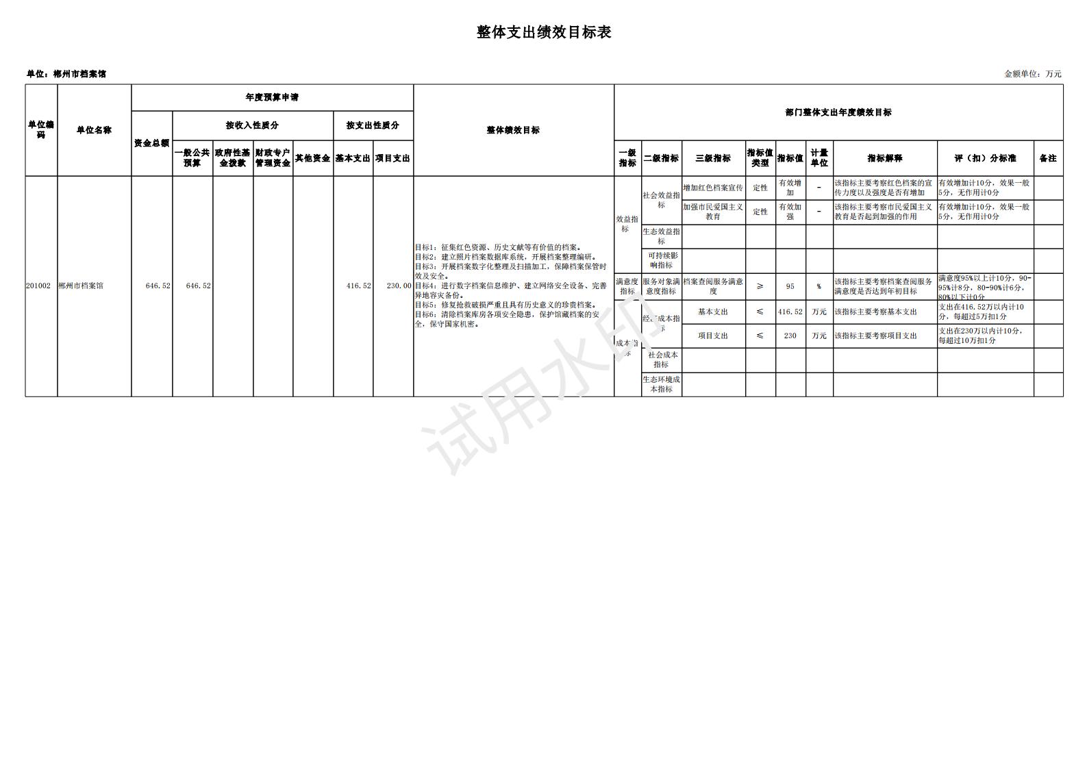 2024年郴州市档案馆单位预算公开_44.jpg