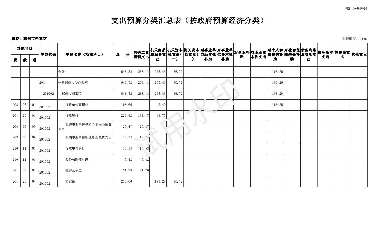 2024年郴州市档案馆单位预算公开_20.jpg