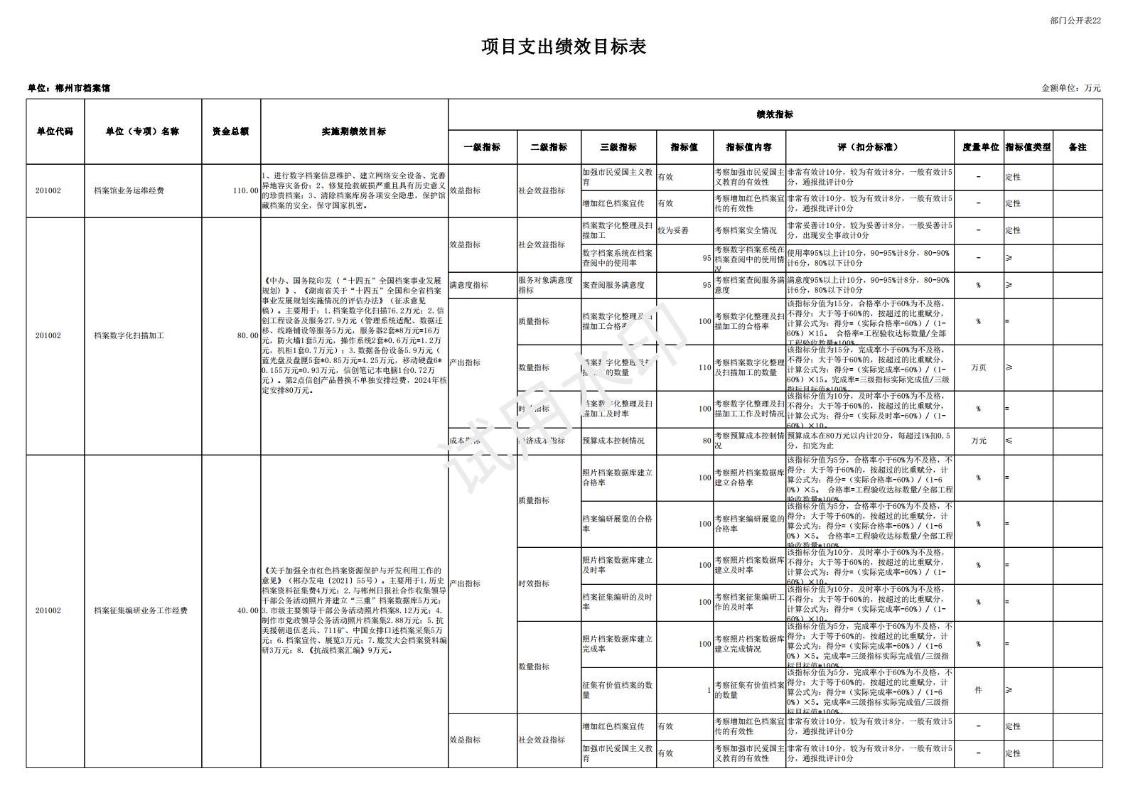 2024年郴州市档案馆单位预算公开_41.jpg