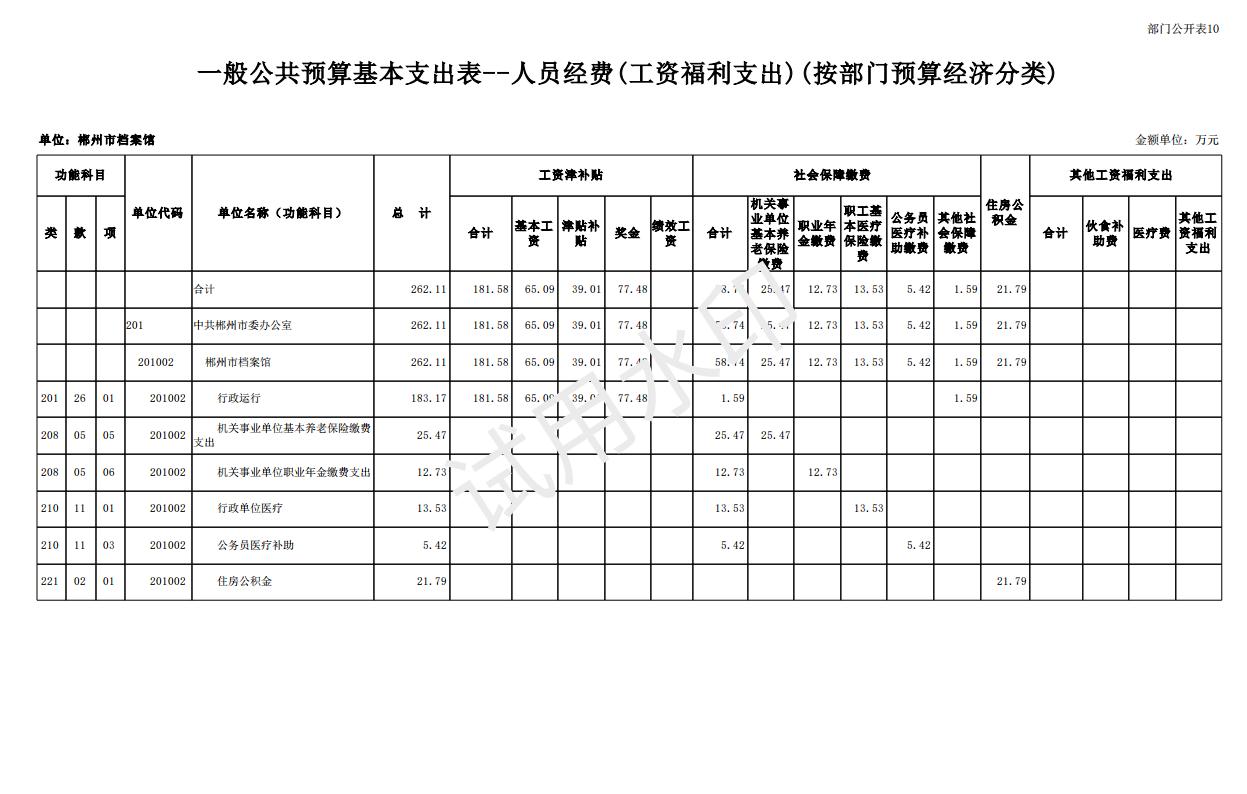 2024年郴州市档案馆单位预算公开_28.jpg