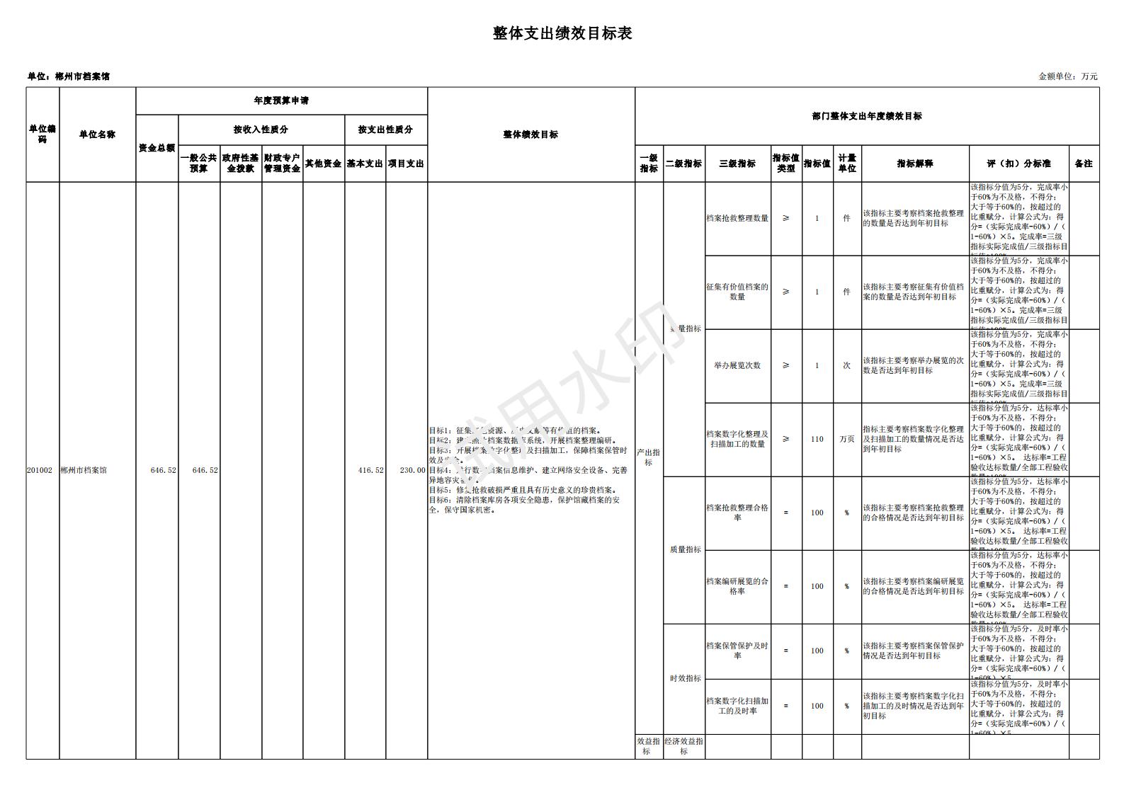 2024年郴州市档案馆单位预算公开_43.jpg