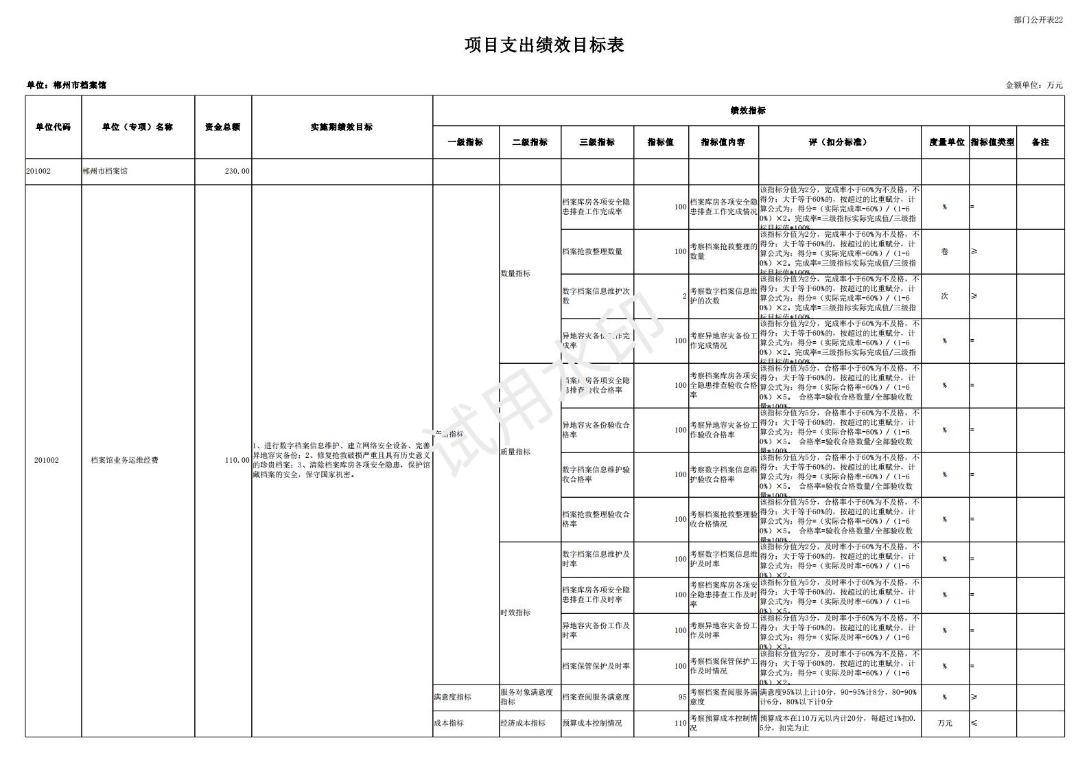 2024年郴州市档案馆单位预算公开_40.jpg