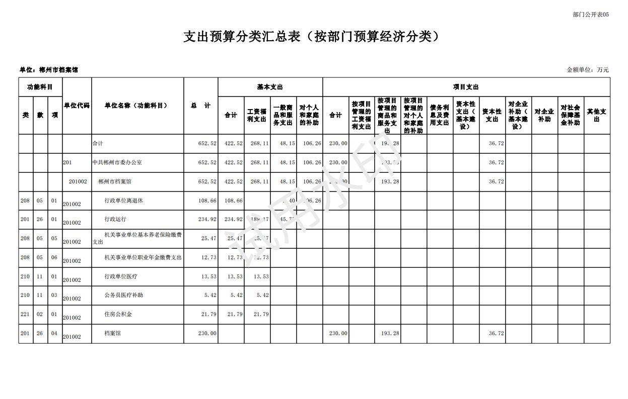 2024年郴州市档案馆单位预算公开_21.jpg