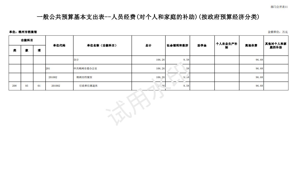 2024年郴州市档案馆单位预算公开_29.jpg