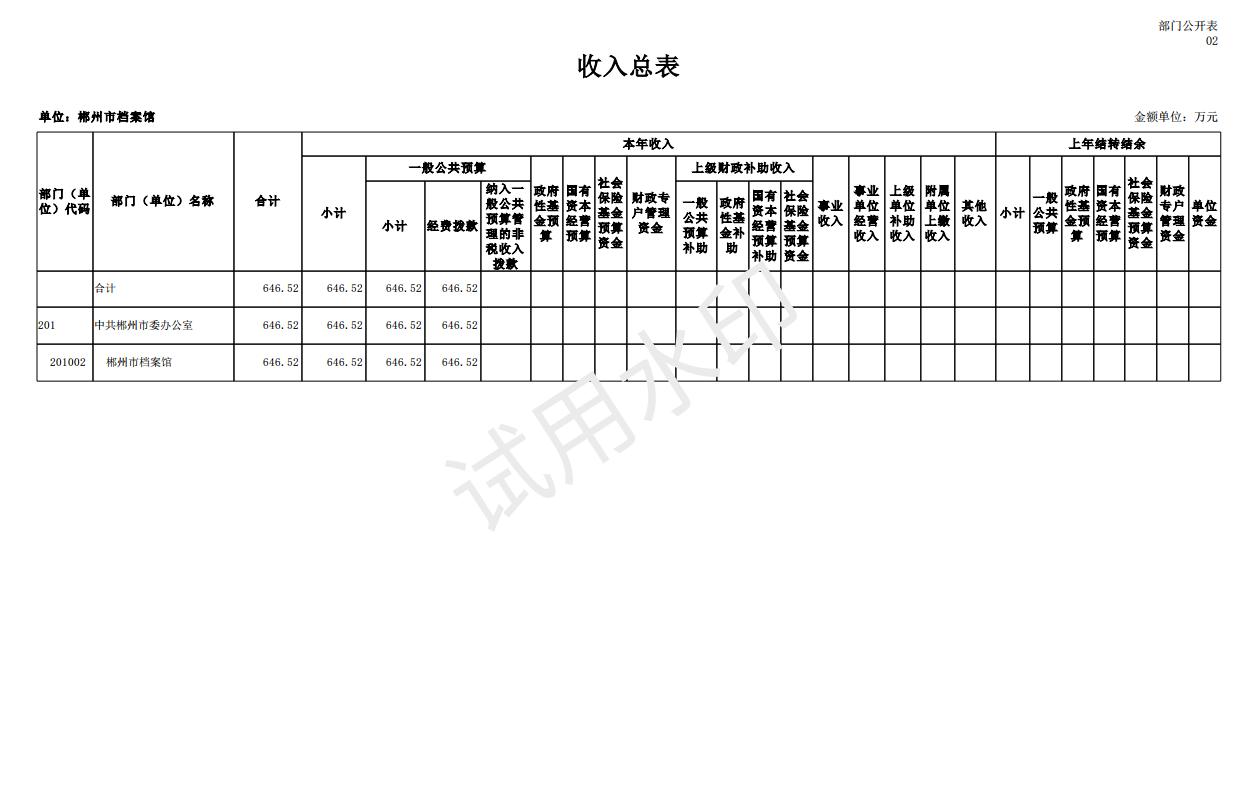 2024年郴州市档案馆单位预算公开_18.jpg