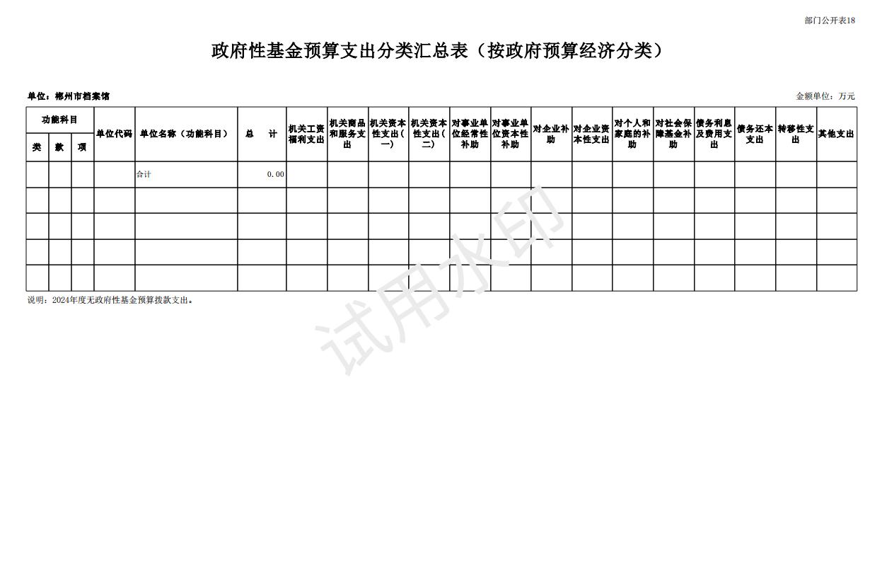 2024年郴州市档案馆单位预算公开_36.jpg