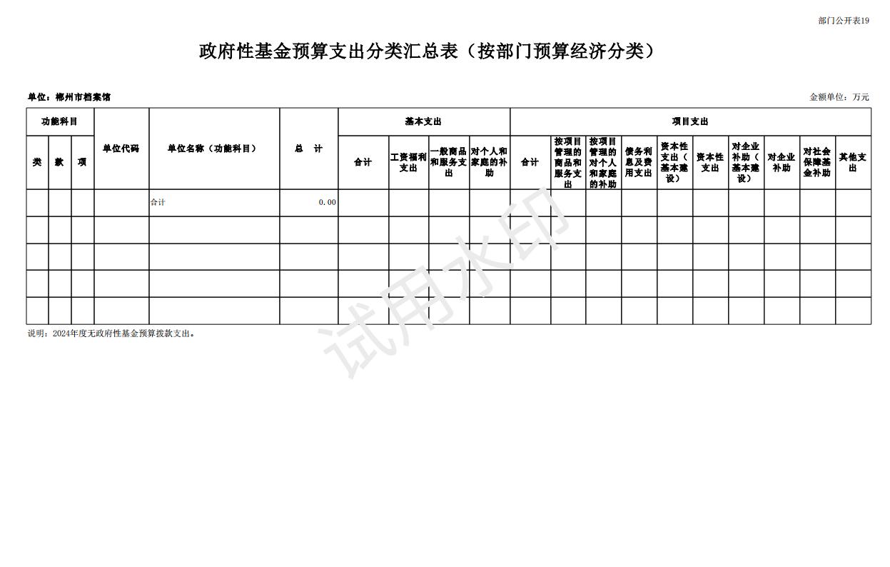 2024年郴州市档案馆单位预算公开_37.jpg