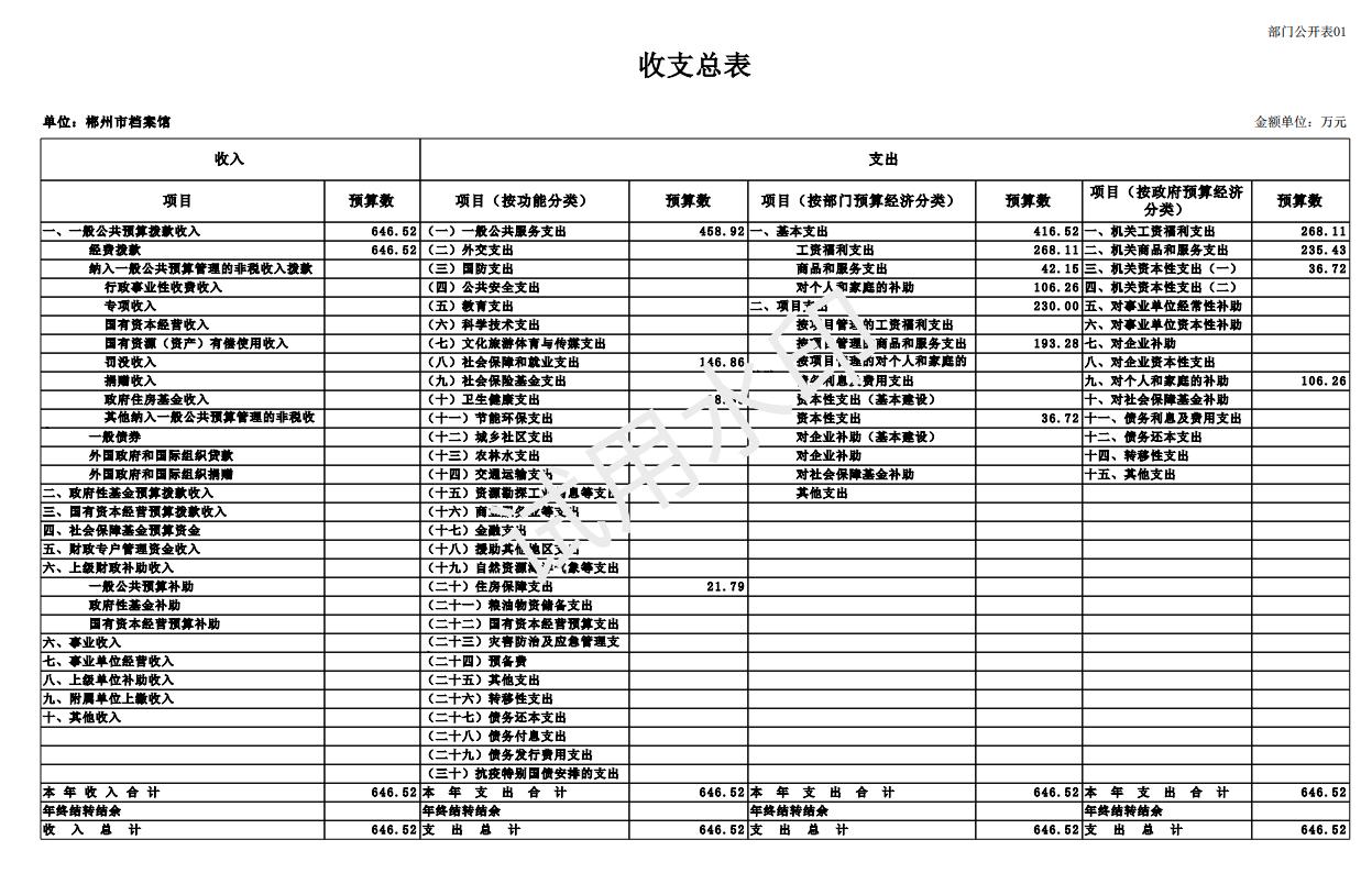 2024年郴州市档案馆单位预算公开_17.jpg