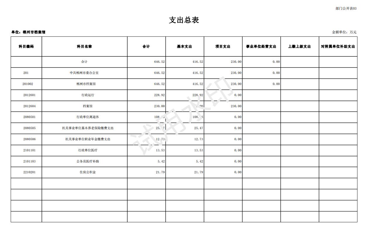 2024年郴州市档案馆单位预算公开_19.jpg