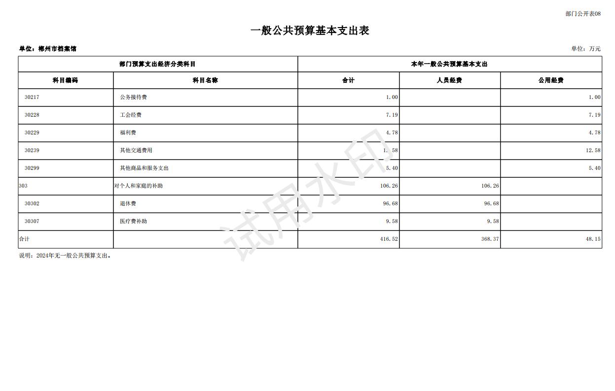 2024年郴州市档案馆单位预算公开_26.jpg